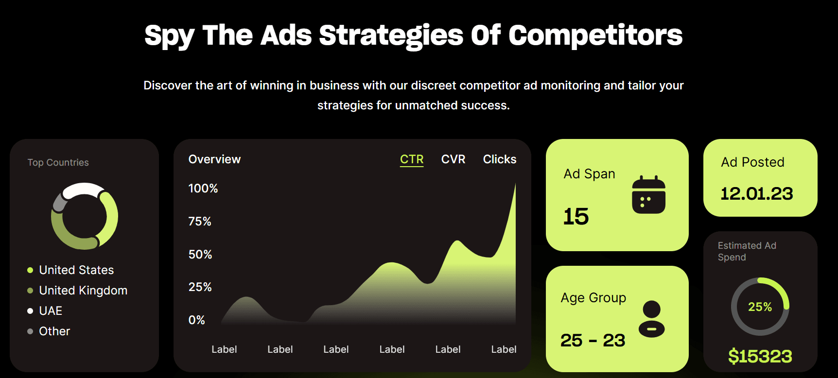 Dropella – Ads Analysis