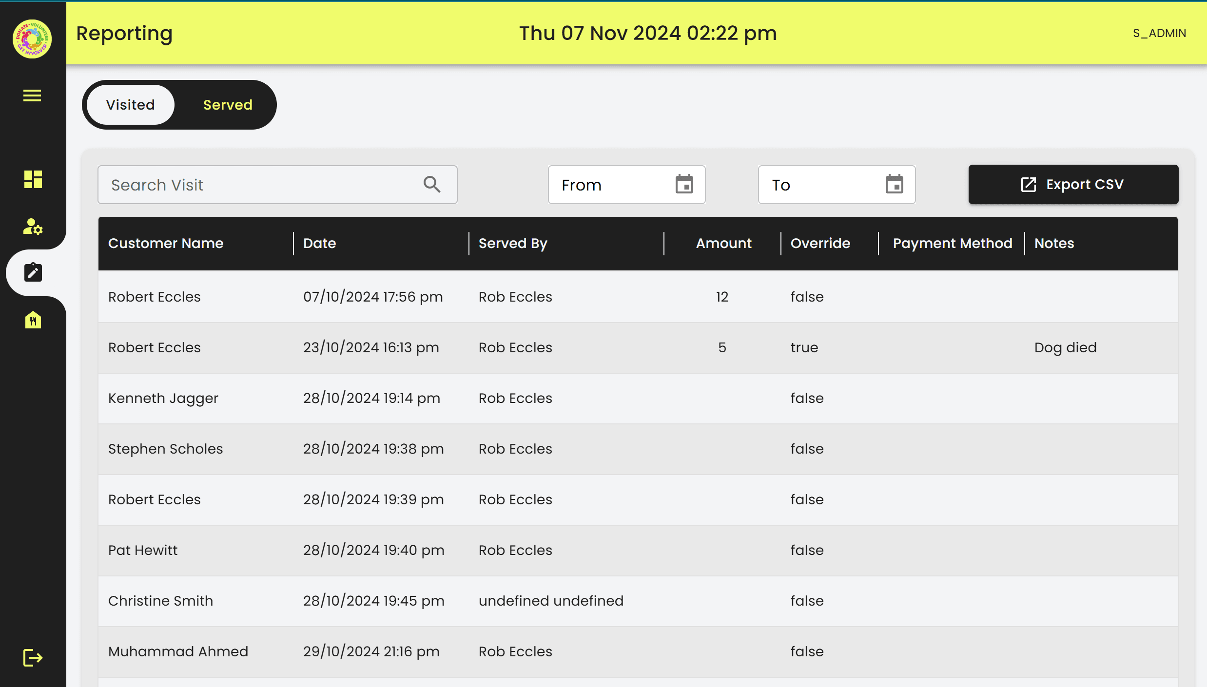 Hyndburn Pantry App – Reporting Page