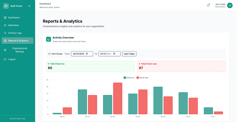 Visent Visitor Management System